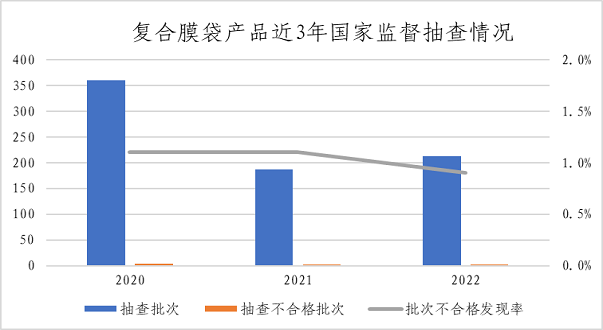 市场监管总局通报2022年婴幼儿用塑料奶瓶等13种食品相关产品质量安全国家监督抽查情况 第 10 张