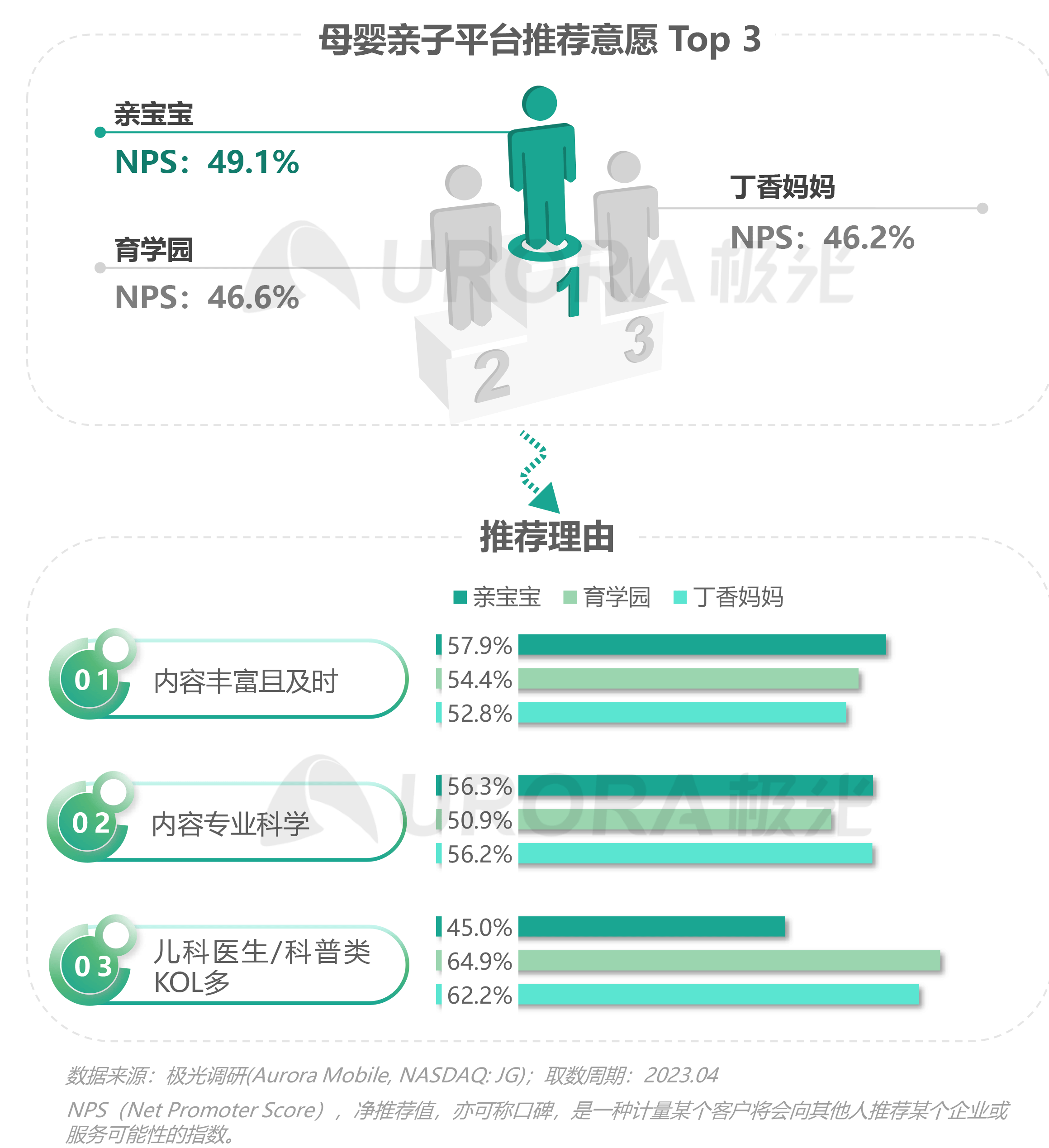 2023移动互联网母婴亲子行业研究报告 第 10 张