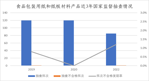 市场监管总局通报2022年婴幼儿用塑料奶瓶等13种食品相关产品质量安全国家监督抽查情况 第 11 张