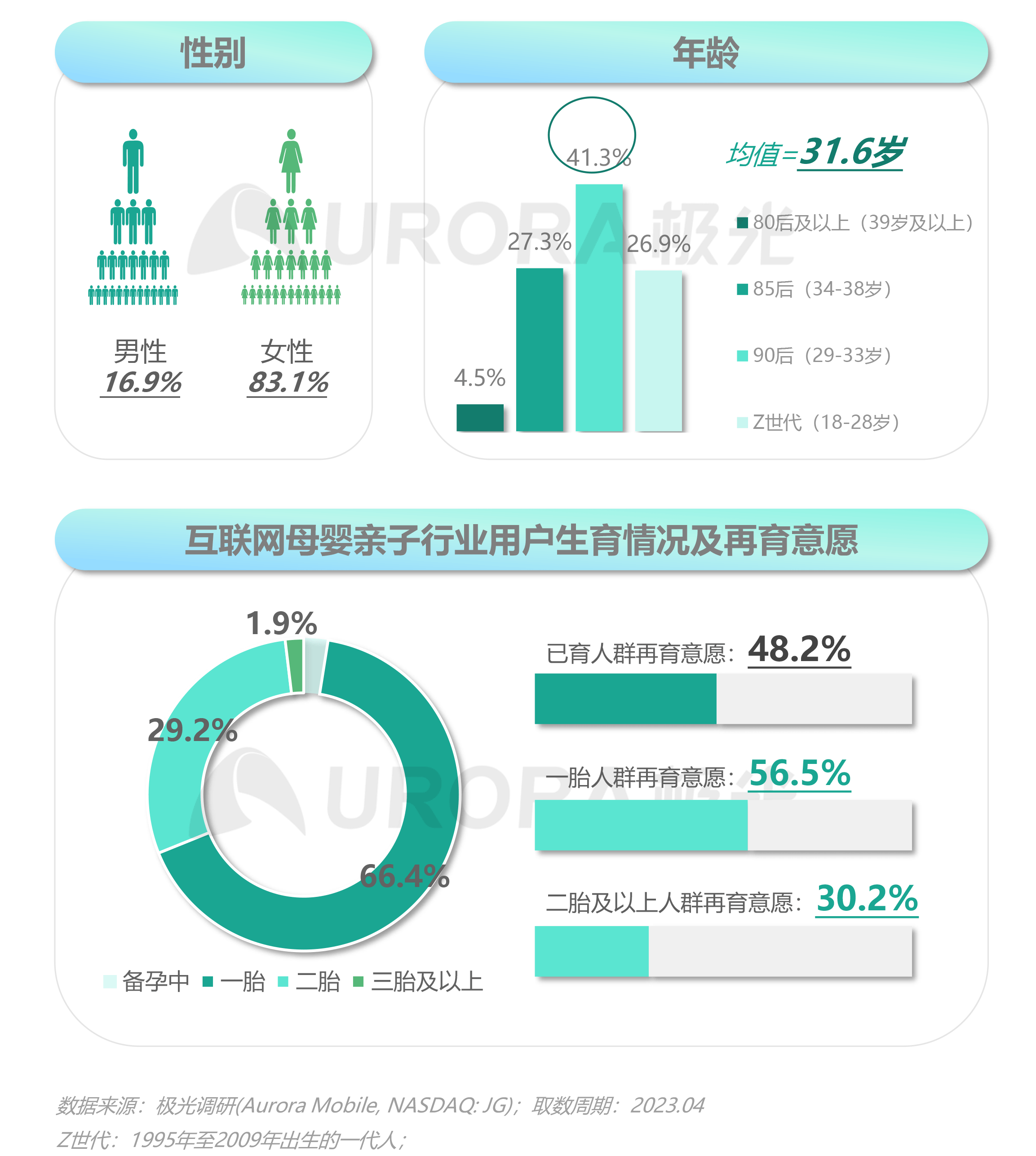 2023移动互联网母婴亲子行业研究报告 第 11 张