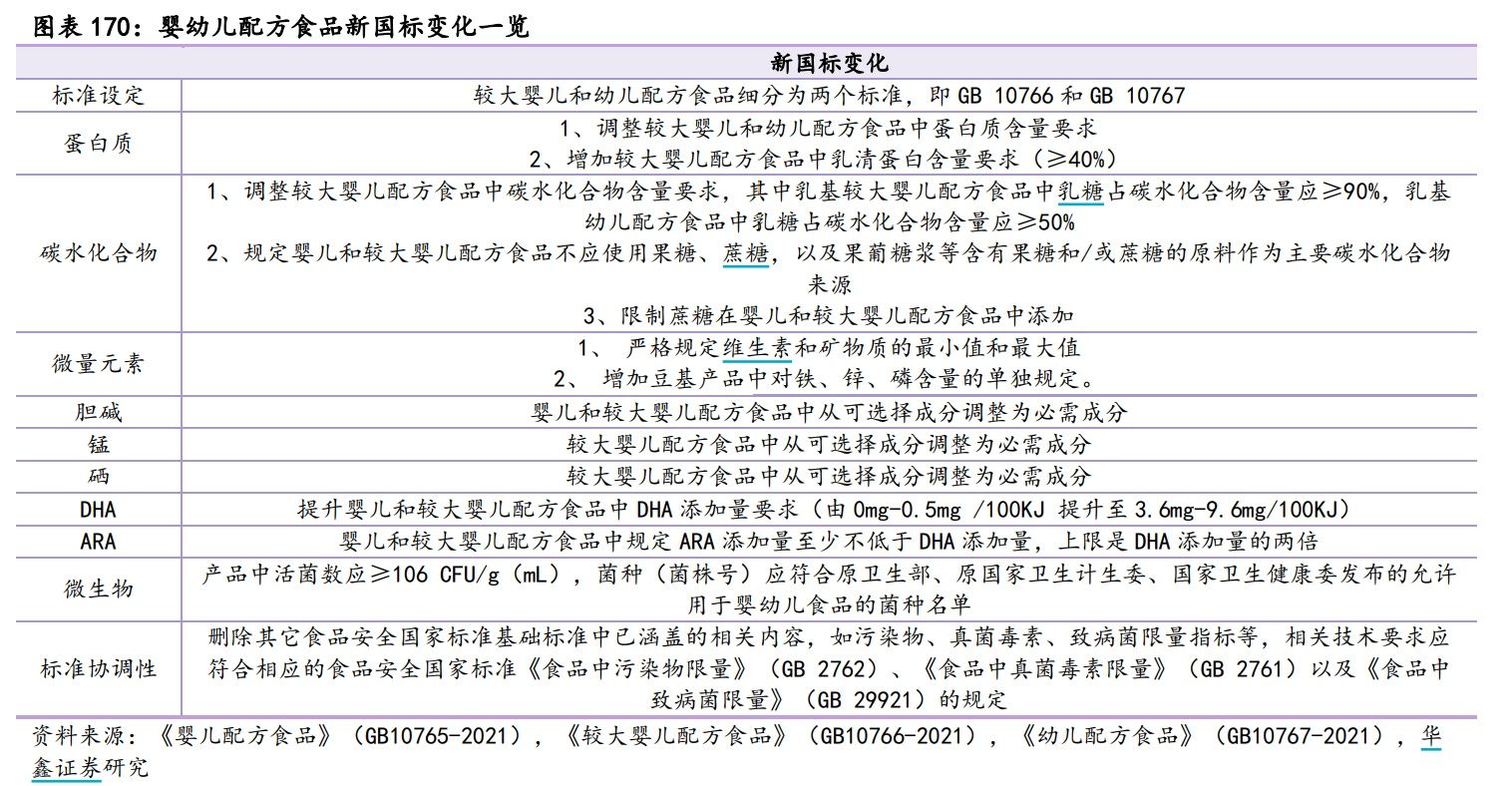 史上最严婴幼儿奶粉新国标今起实施，改了什么？ 第 1 张