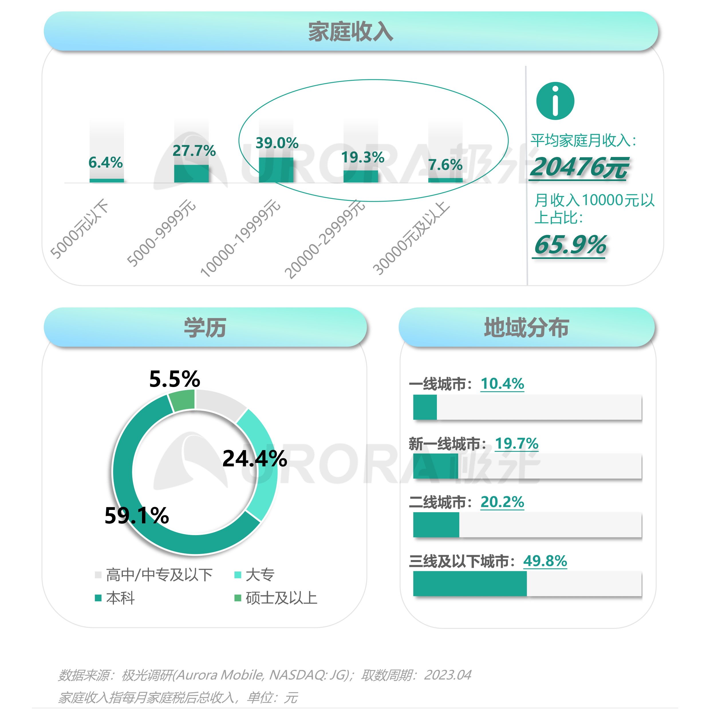 2023移动互联网母婴亲子行业研究报告 第 12 张