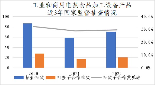 市场监管总局通报2022年婴幼儿用塑料奶瓶等13种食品相关产品质量安全国家监督抽查情况 第 13 张