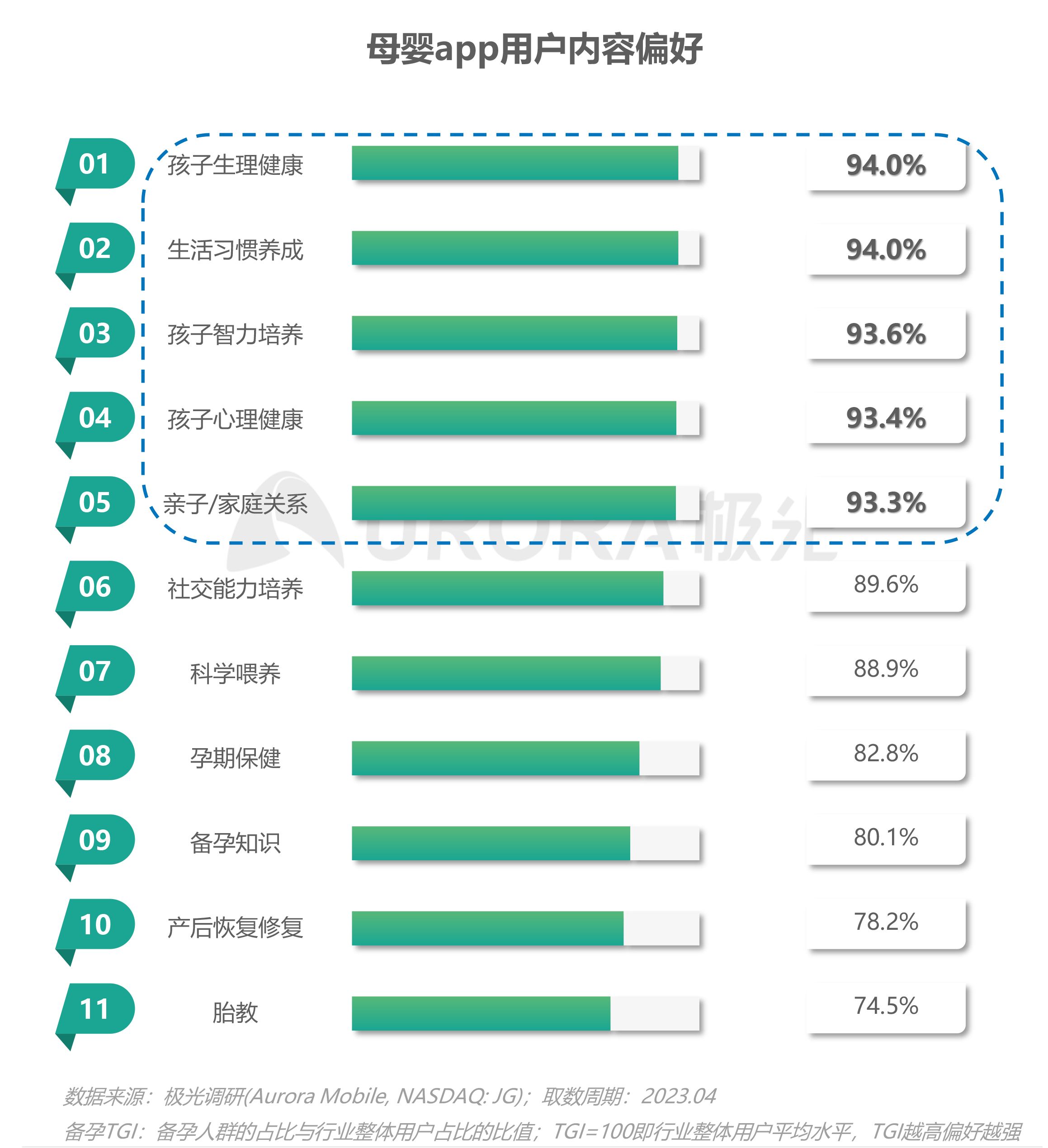 2023移动互联网母婴亲子行业研究报告 第 13 张