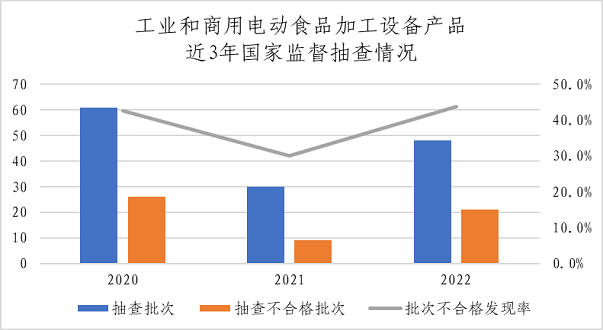 市场监管总局通报2022年婴幼儿用塑料奶瓶等13种食品相关产品质量安全国家监督抽查情况 第 14 张