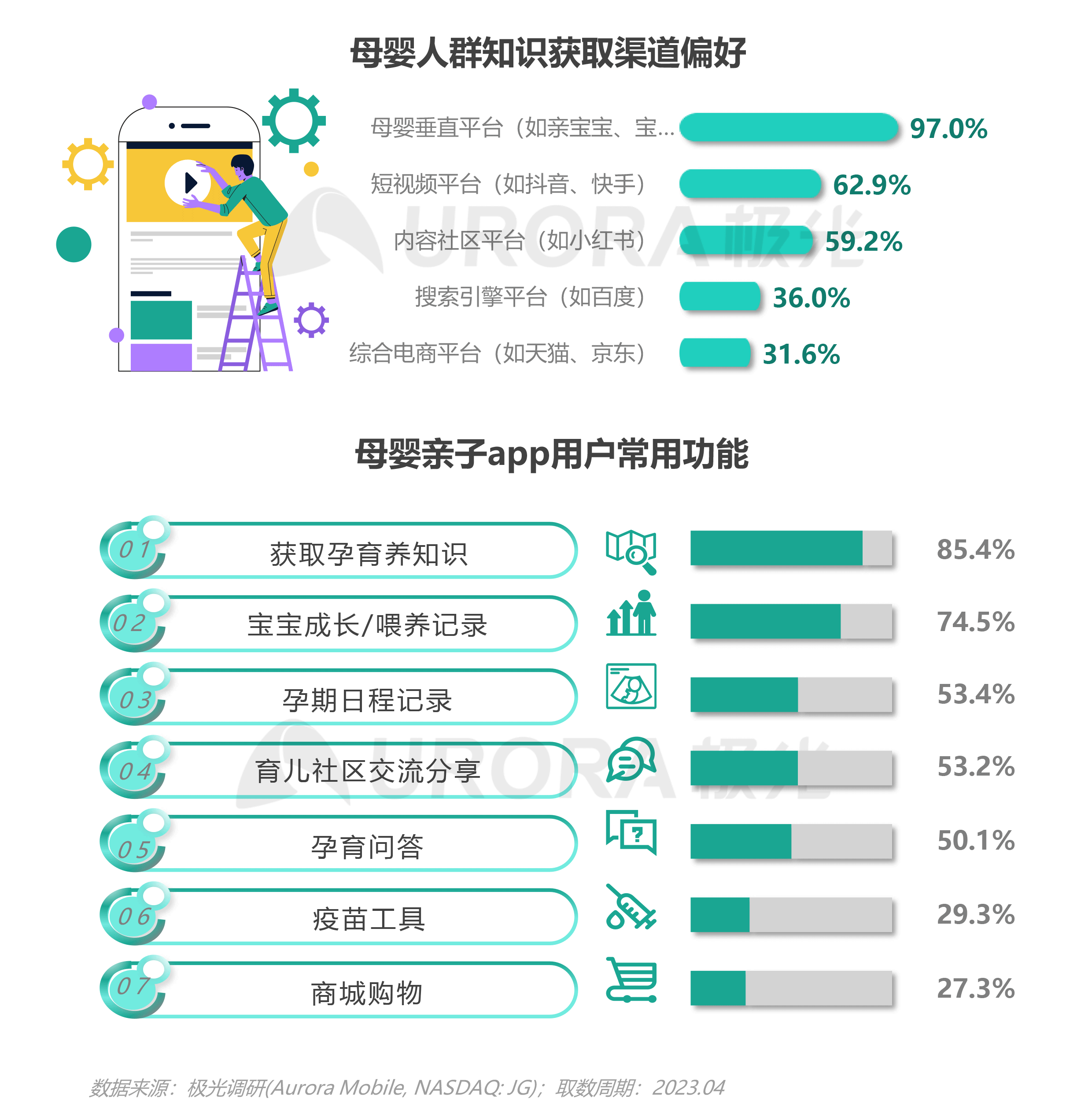 2023移动互联网母婴亲子行业研究报告 第 14 张