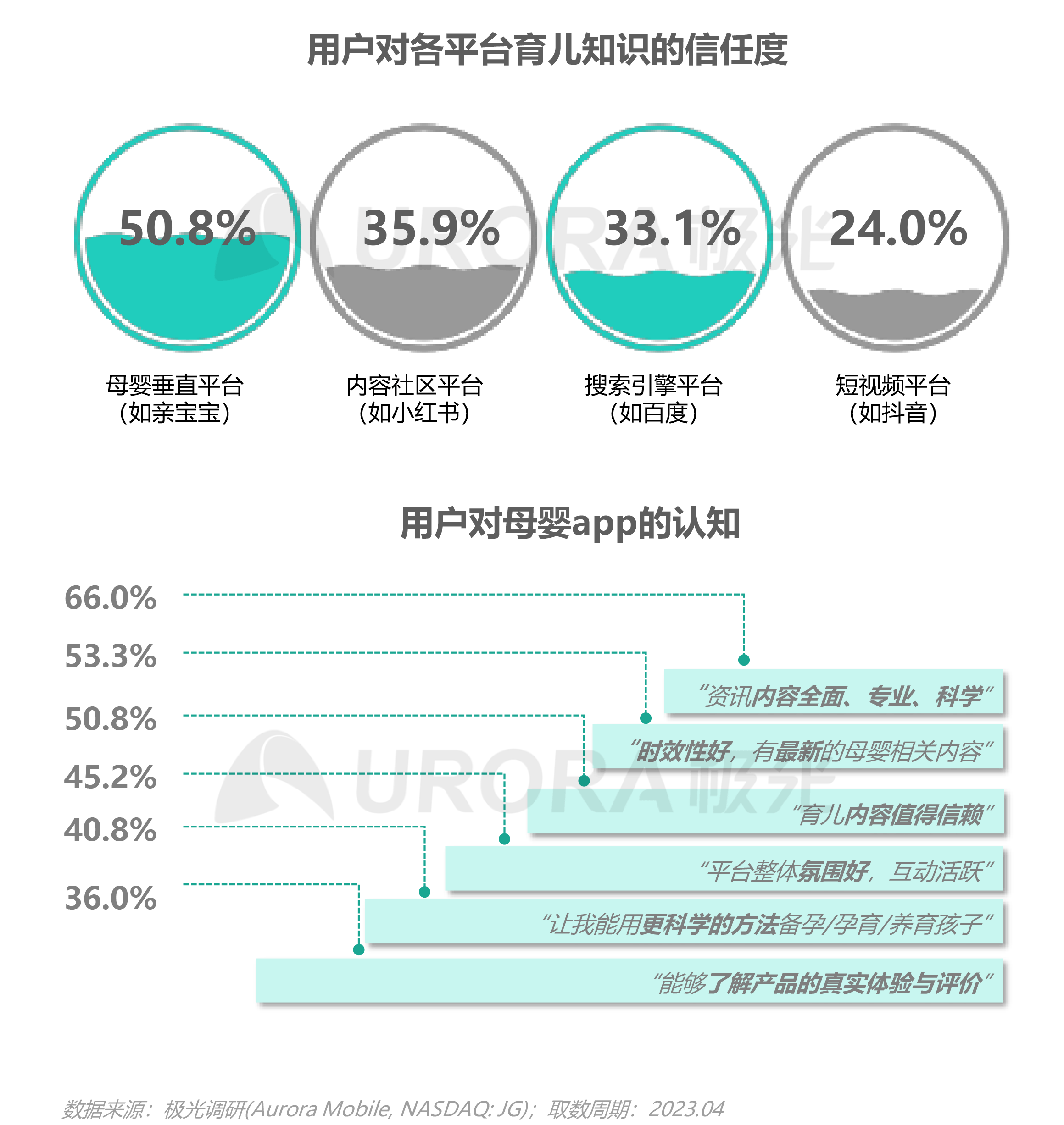 2023移动互联网母婴亲子行业研究报告 第 16 张