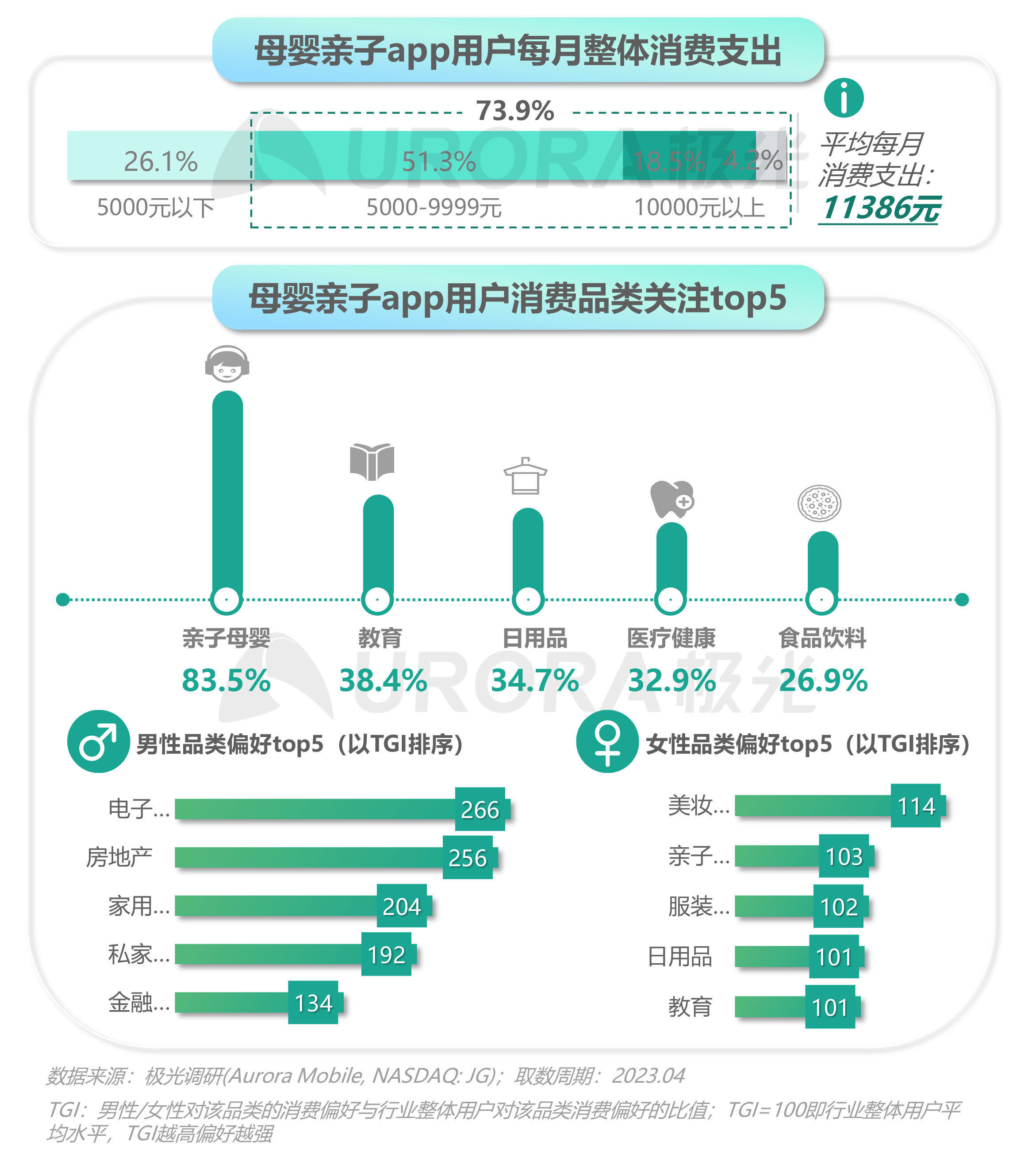 2023移动互联网母婴亲子行业研究报告 第 17 张