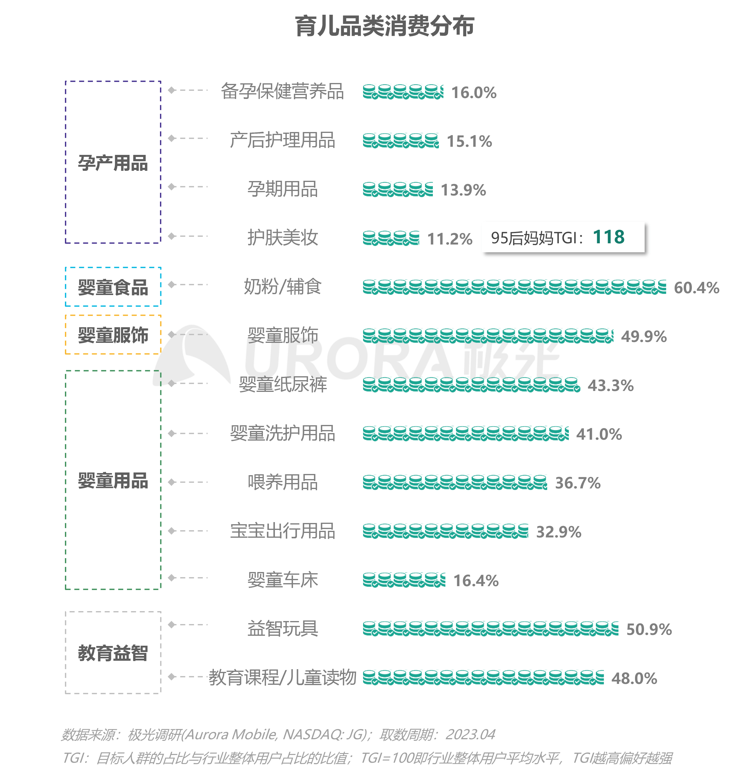 2023移动互联网母婴亲子行业研究报告 第 19 张