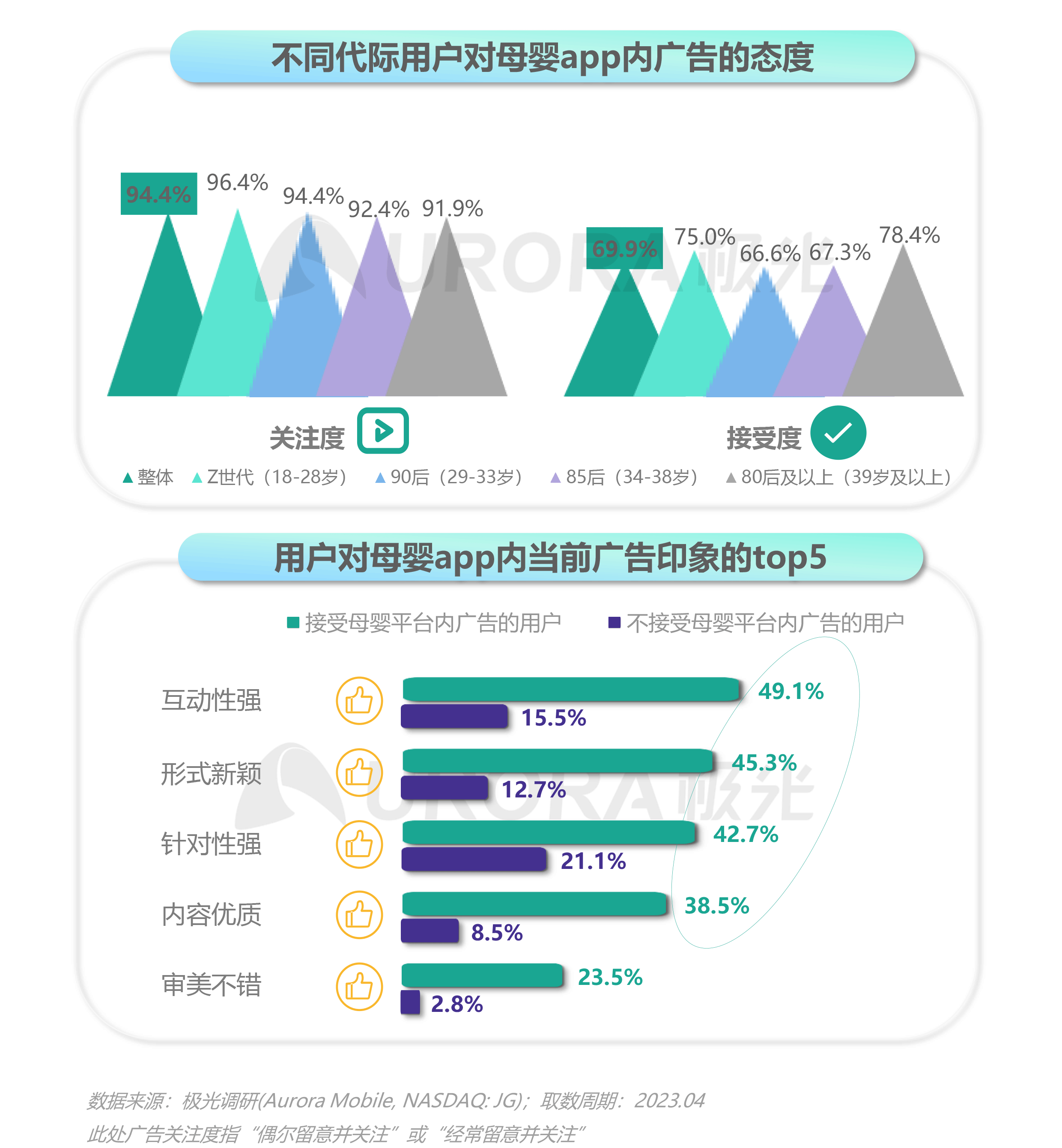 2023移动互联网母婴亲子行业研究报告 第 20 张