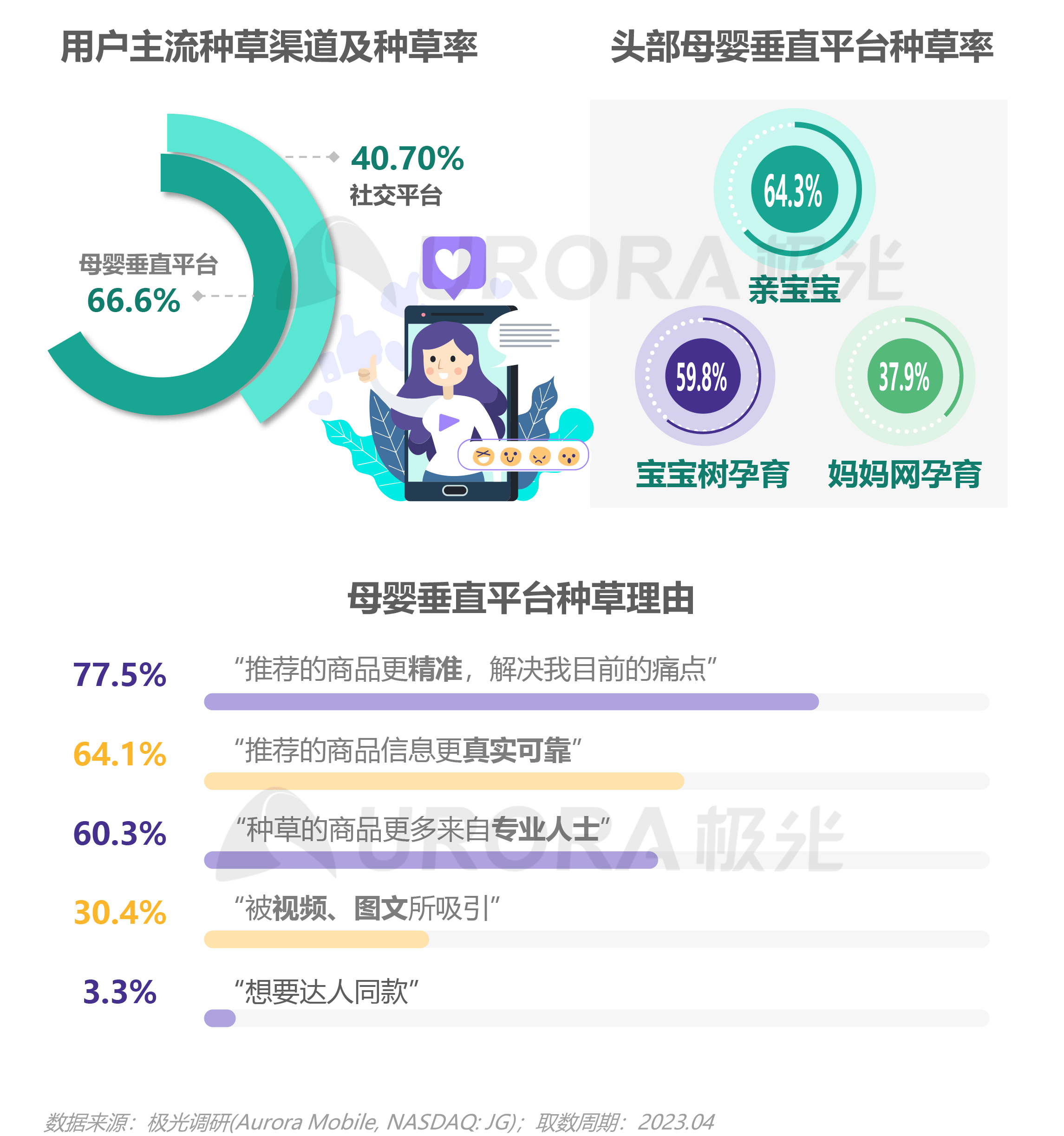 2023移动互联网母婴亲子行业研究报告 第 22 张