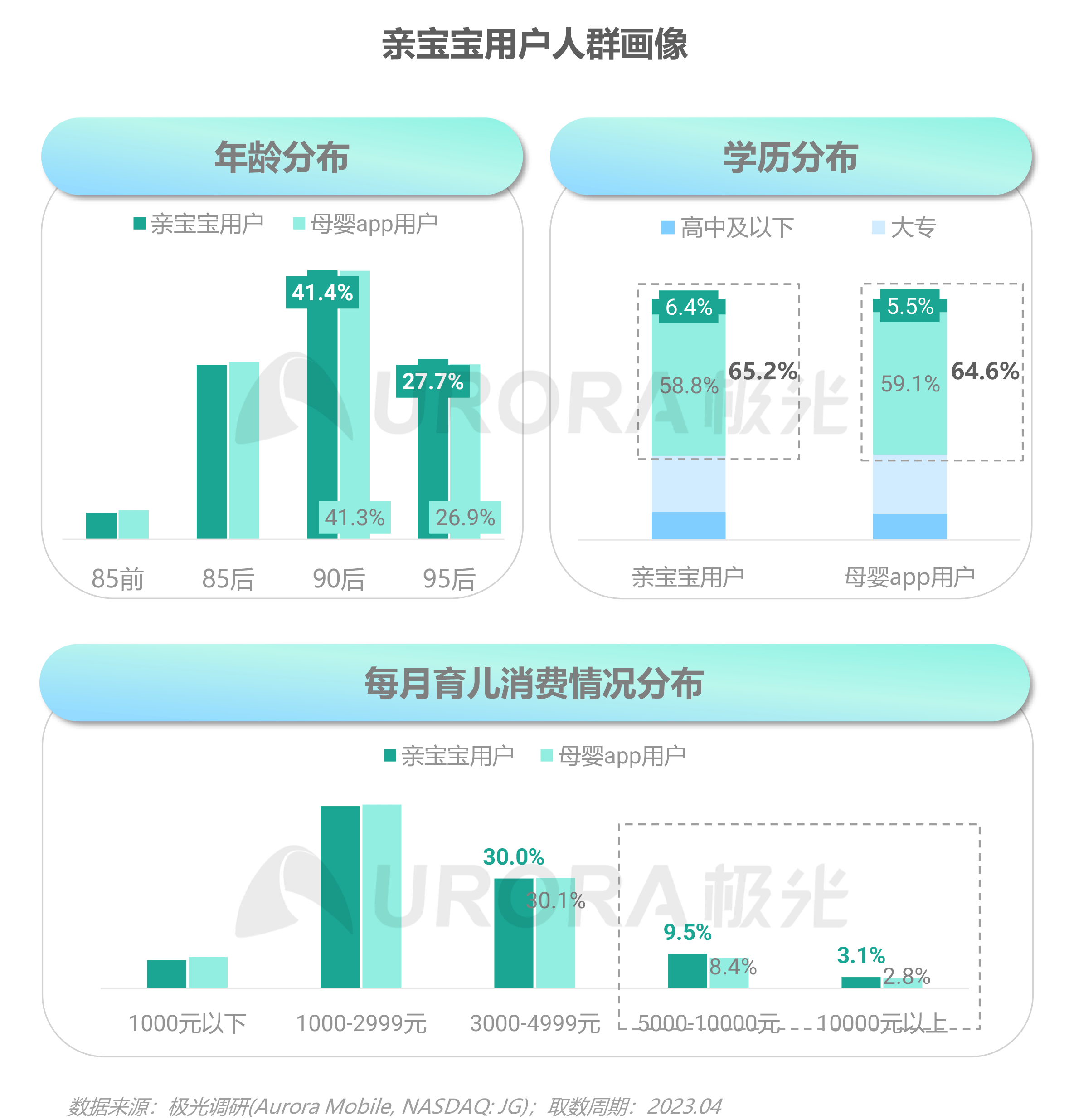 2023移动互联网母婴亲子行业研究报告 第 24 张