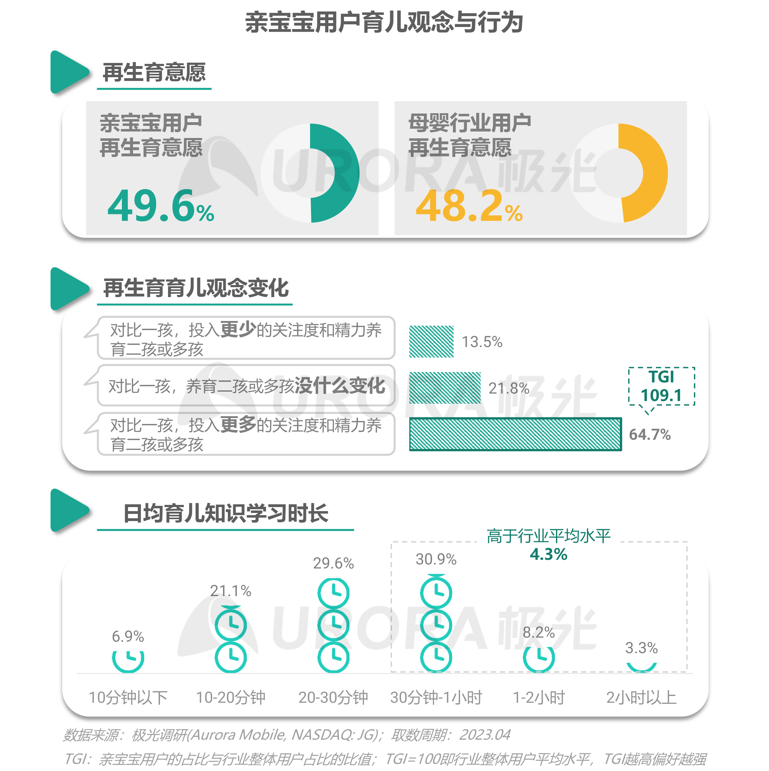 2023移动互联网母婴亲子行业研究报告 第 25 张