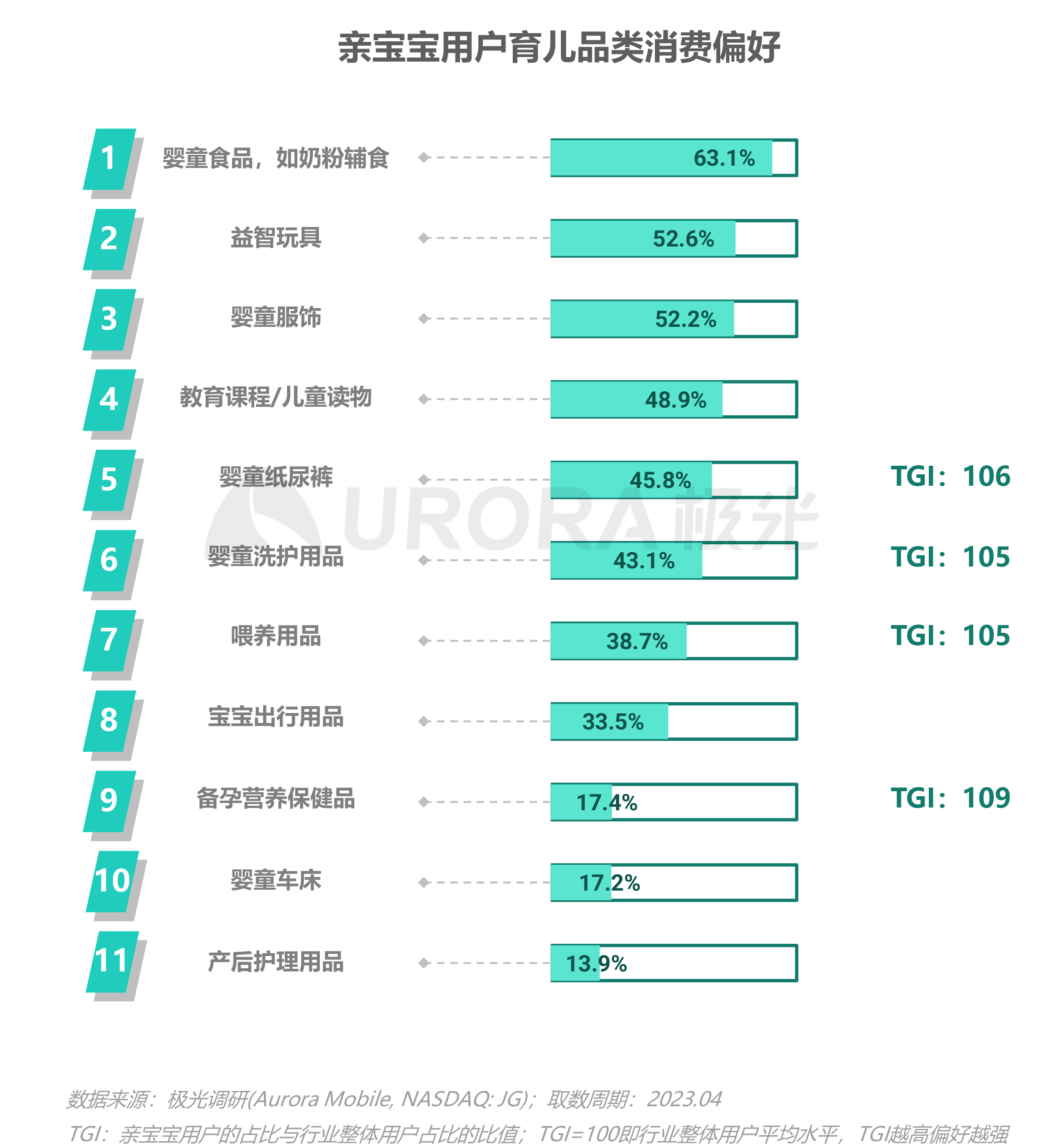 2023移动互联网母婴亲子行业研究报告 第 27 张