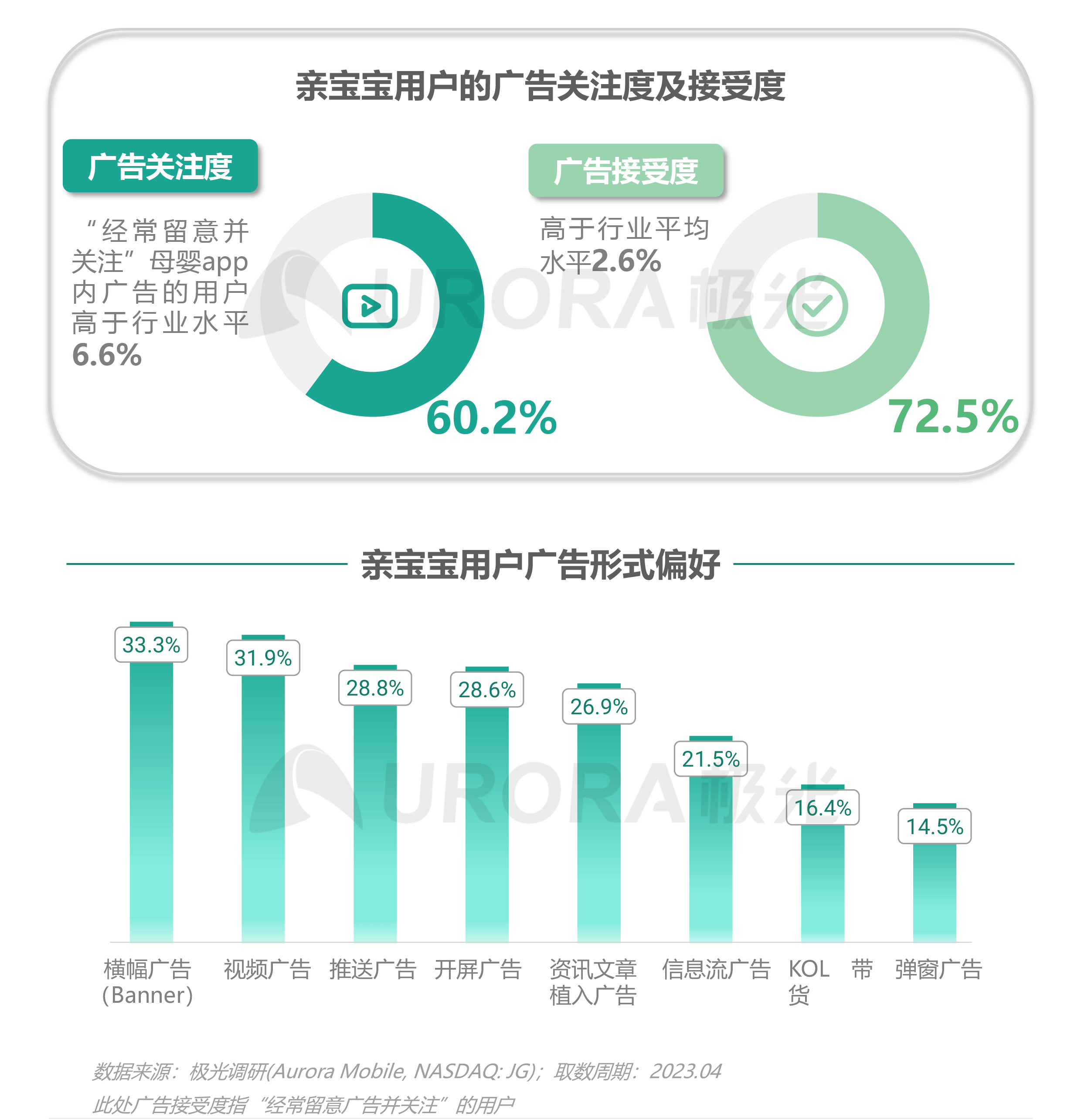 2023移动互联网母婴亲子行业研究报告 第 28 张