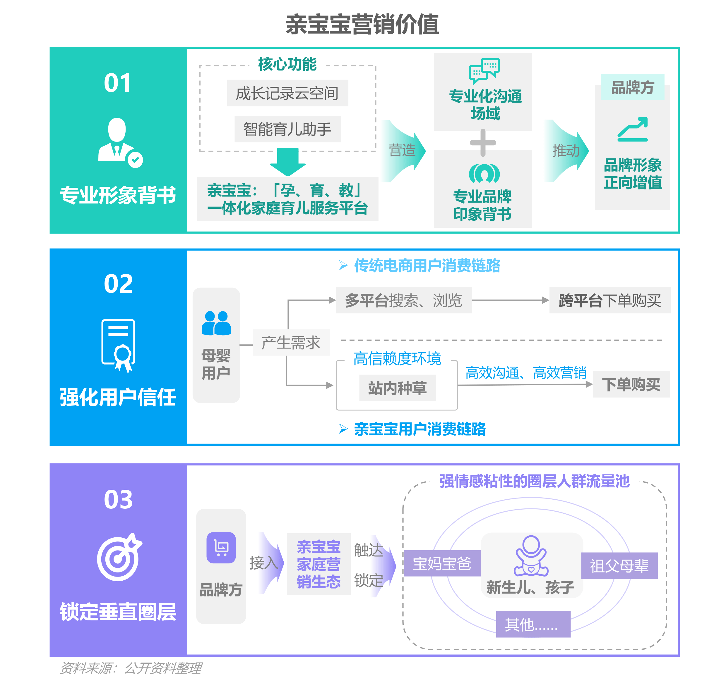 2023移动互联网母婴亲子行业研究报告 第 31 张