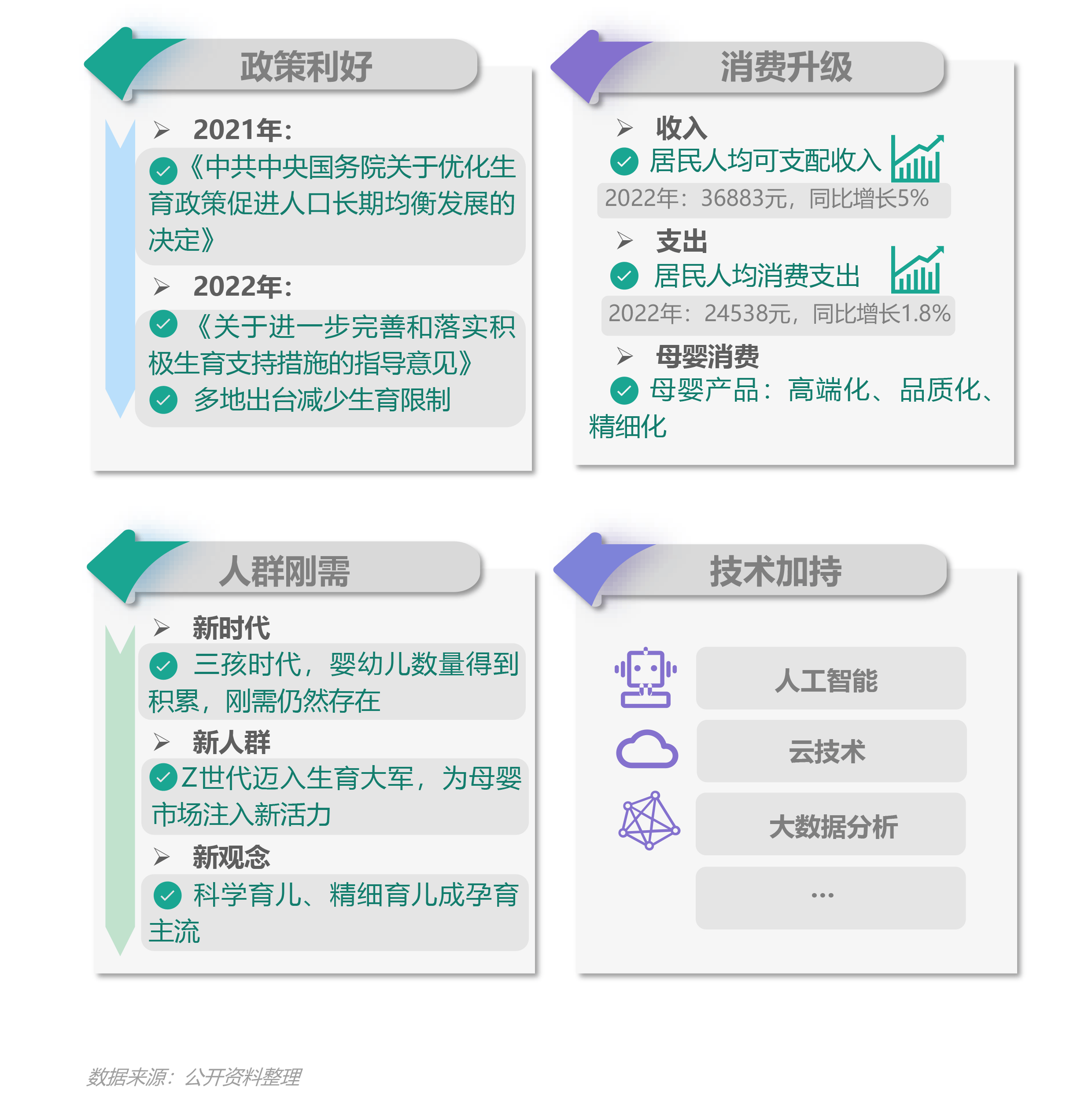 2023移动互联网母婴亲子行业研究报告 第 3 张