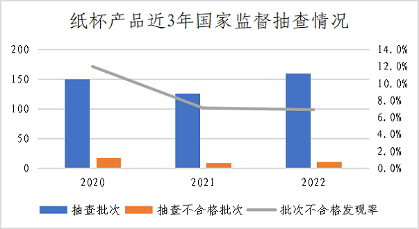 市场监管总局通报2022年婴幼儿用塑料奶瓶等13种食品相关产品质量安全国家监督抽查情况 第 4 张