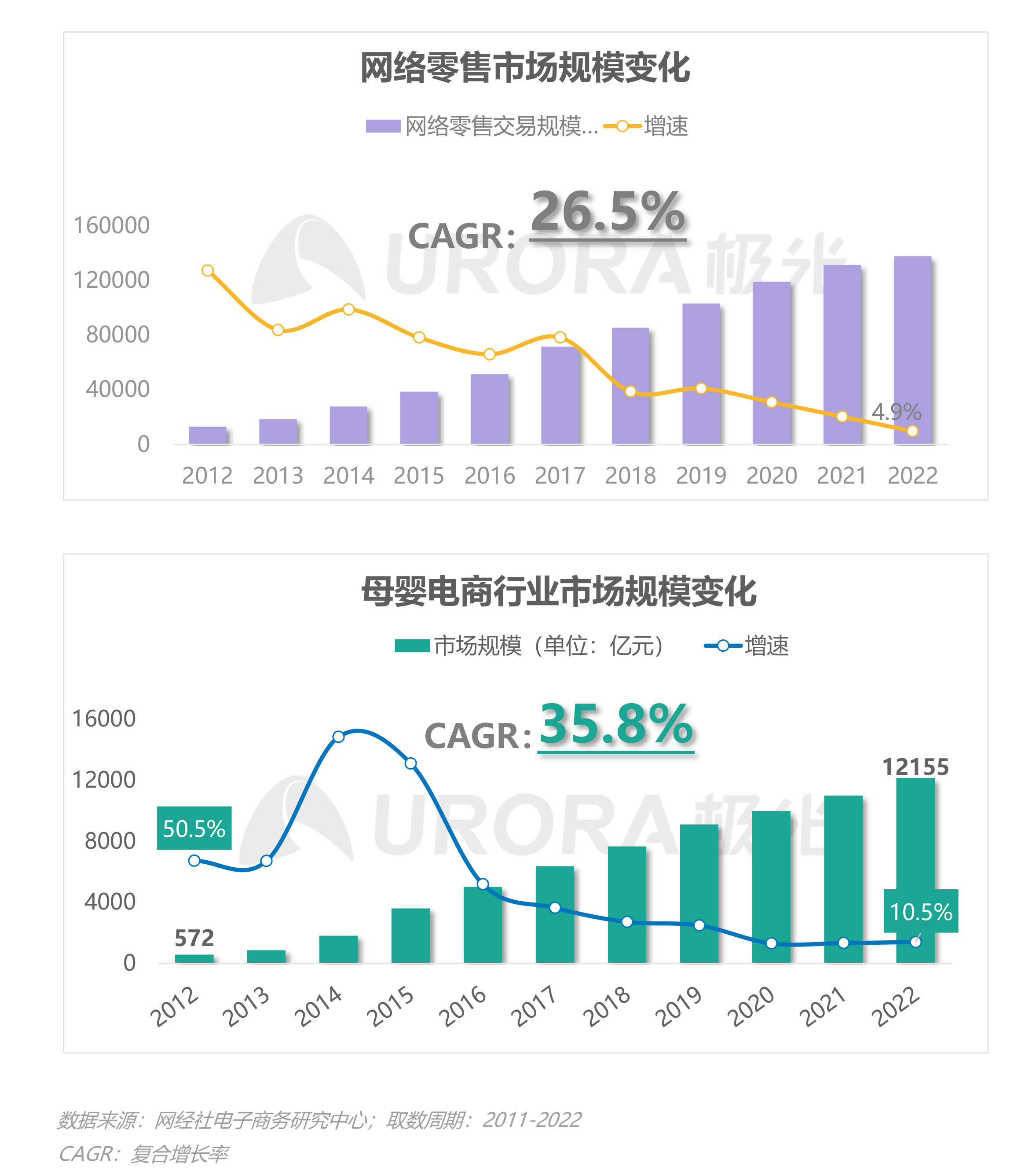 2023移动互联网母婴亲子行业研究报告 第 4 张