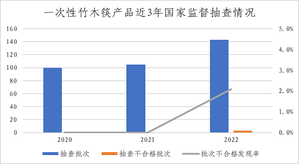 市场监管总局通报2022年婴幼儿用塑料奶瓶等13种食品相关产品质量安全国家监督抽查情况 第 5 张