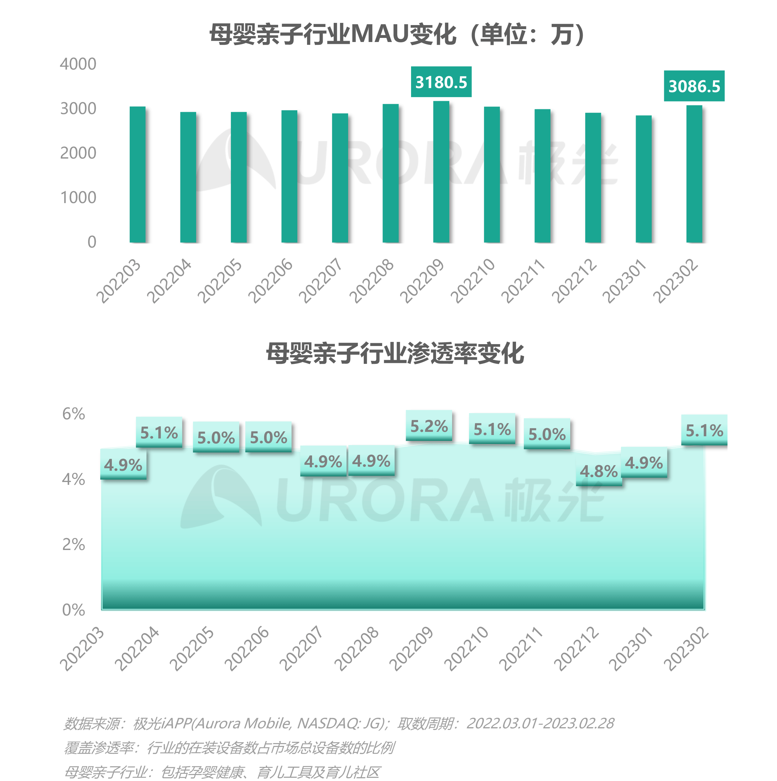 2023移动互联网母婴亲子行业研究报告 第 5 张