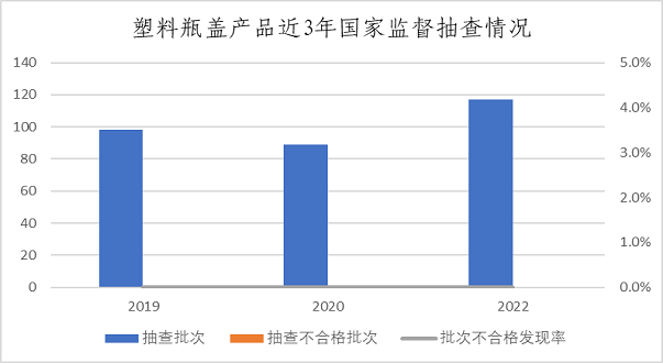 市场监管总局通报2022年婴幼儿用塑料奶瓶等13种食品相关产品质量安全国家监督抽查情况 第 6 张