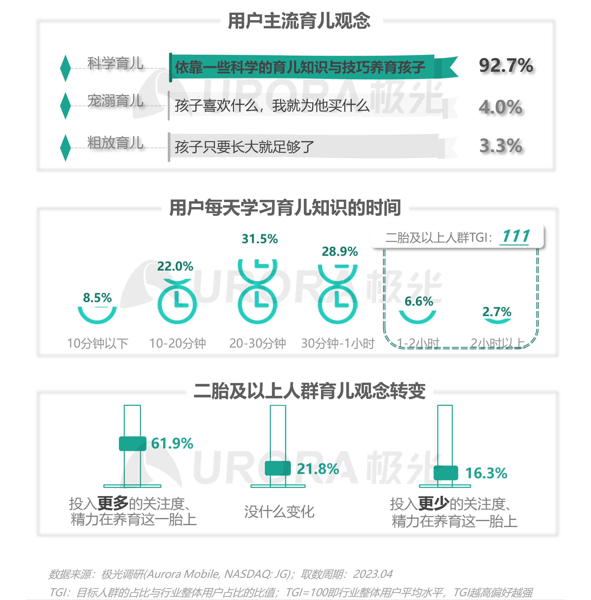 2023移动互联网母婴亲子行业研究报告 第 6 张