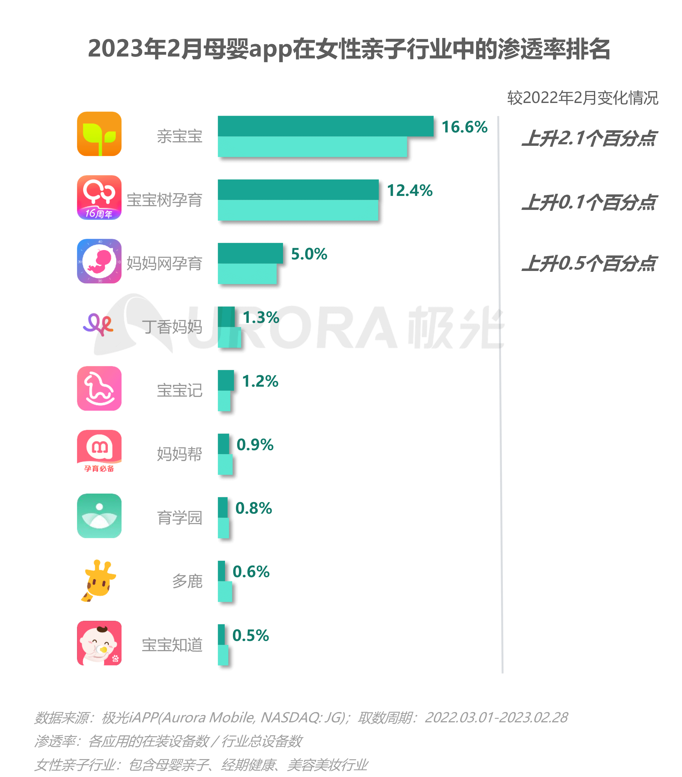 2023移动互联网母婴亲子行业研究报告 第 7 张