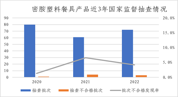 市场监管总局通报2022年婴幼儿用塑料奶瓶等13种食品相关产品质量安全国家监督抽查情况 第 8 张