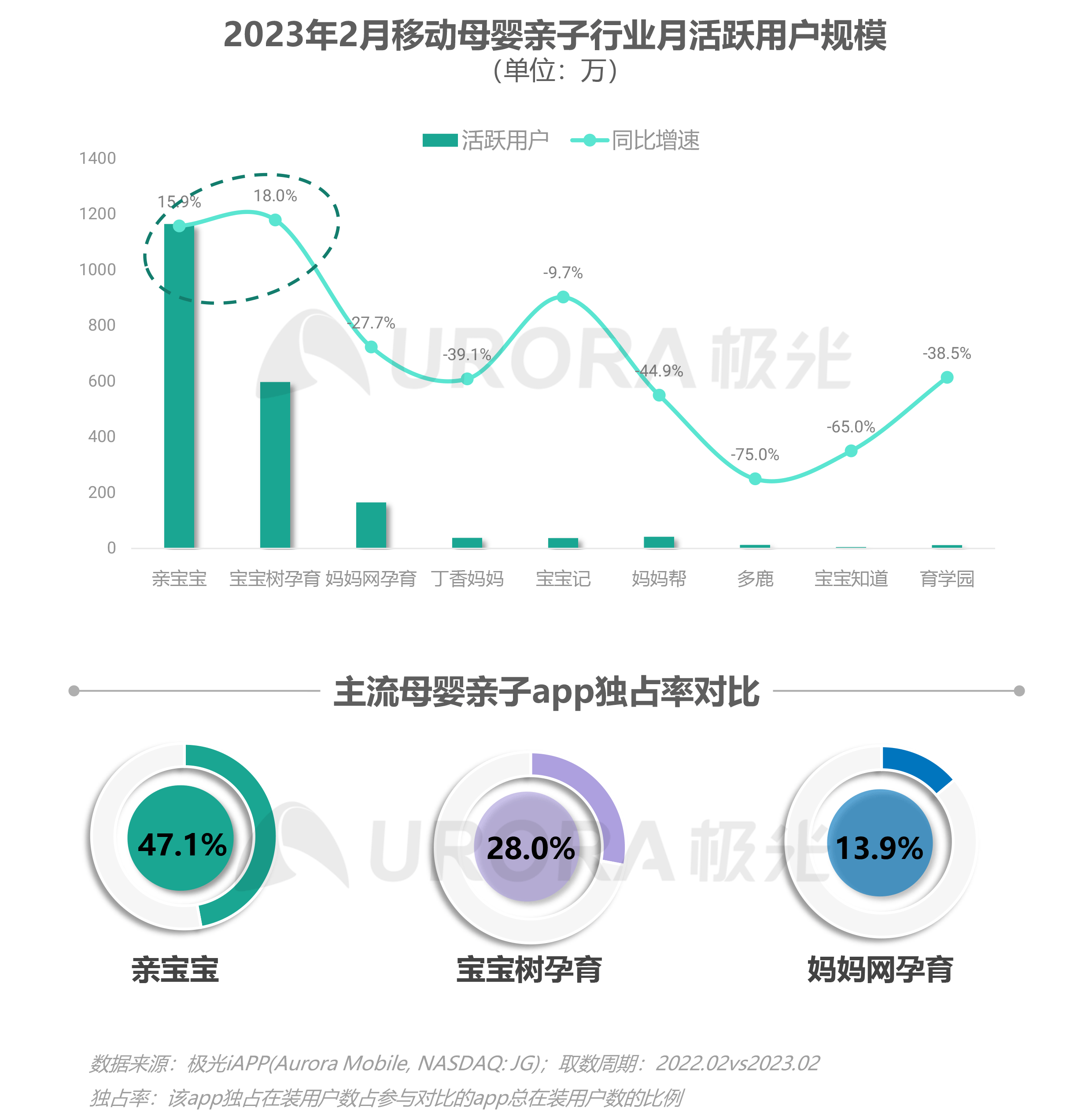 2023移动互联网母婴亲子行业研究报告 第 8 张