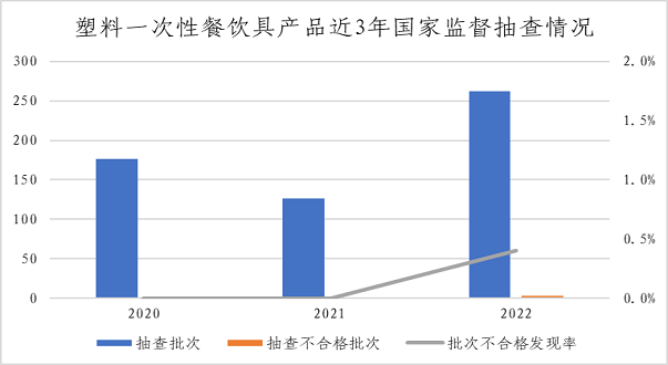 市场监管总局通报2022年婴幼儿用塑料奶瓶等13种食品相关产品质量安全国家监督抽查情况 第 9 张