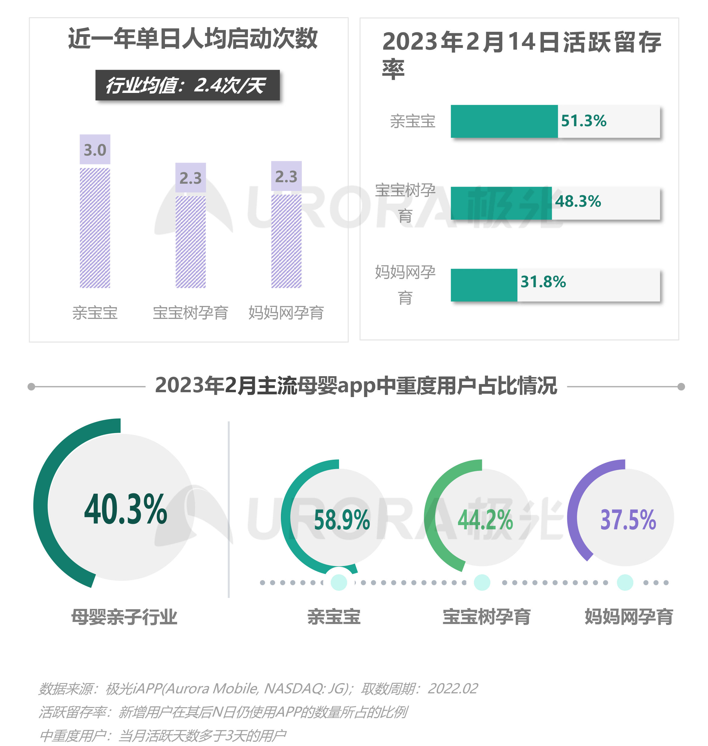 2023移动互联网母婴亲子行业研究报告 第 9 张