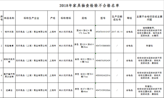 图片来自北京市市场监督管理局网站