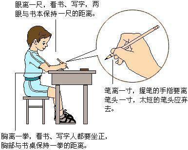 纠正不良的读写习惯