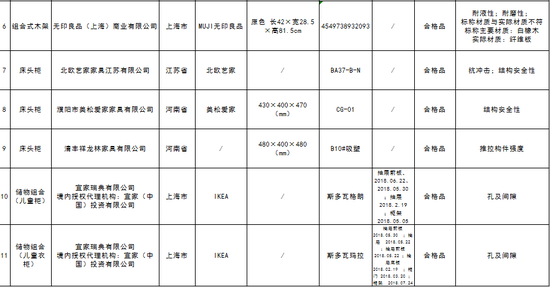 图片来自北京市市场监督管理局网站