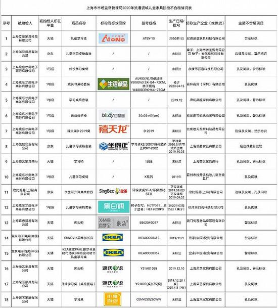 图片来源：上海市市场监管局