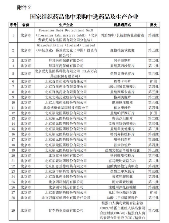 “国家组织药品集中采购中选药品及生产企业”部分截图。